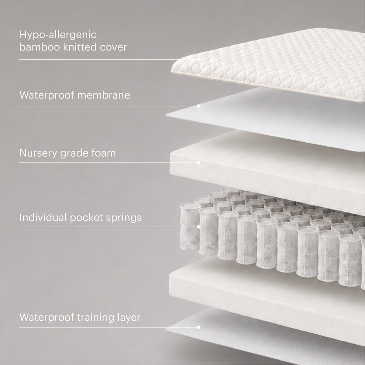 Cuddleco hypo allergenic poscket sprung mattress in white, to fit cot beds size 140cms x 70cms.