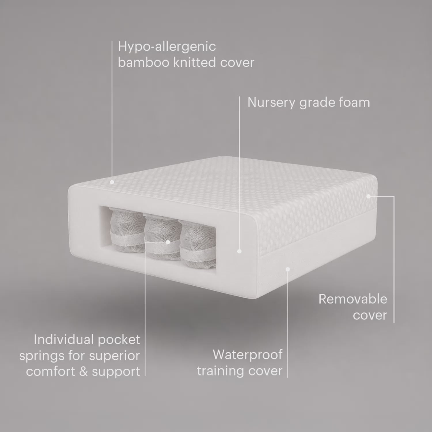 Cuddleco hypo allergenic poscket sprung mattress in white, to fit cot beds size 140cms x 70cms.